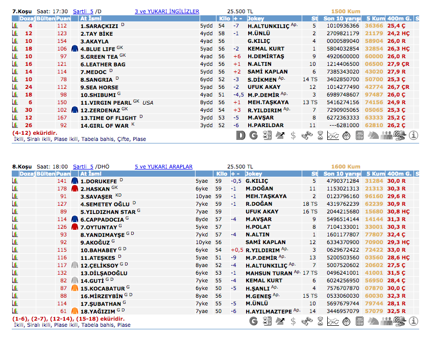 20 Temmuz 2016 Çarşamba Elazığ at yarışı bülteni ve tahminleri