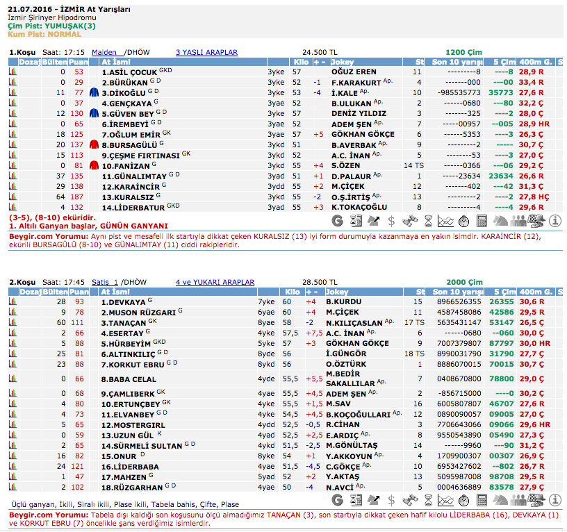 21 Temmuz 2016 Perşembe İzmir at yarışı bülteni ve tahminleri
