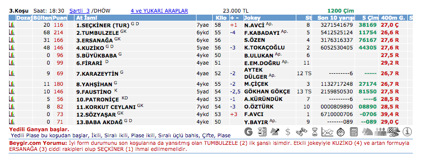 21 Temmuz 2016 Perşembe İzmir at yarışı bülteni ve tahminleri