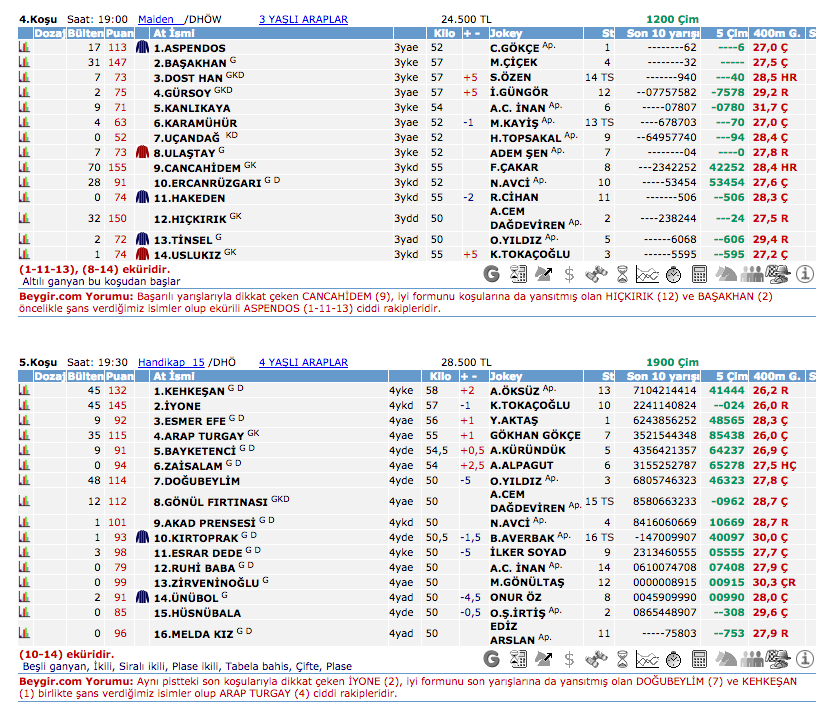 21 Temmuz 2016 Perşembe İzmir at yarışı bülteni ve tahminleri