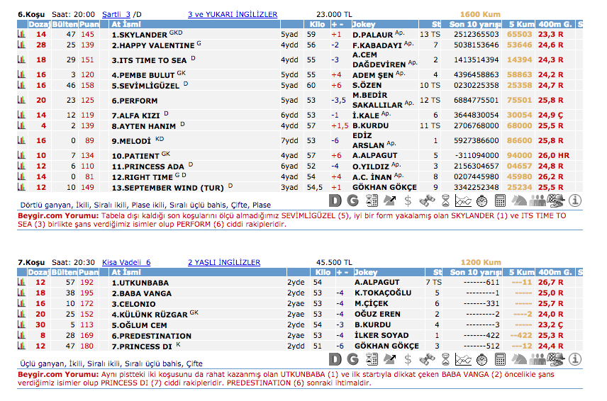 21 Temmuz 2016 Perşembe İzmir at yarışı bülteni ve tahminleri
