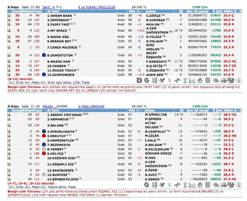 21 Temmuz 2016 Perşembe İzmir at yarışı bülteni ve tahminleri