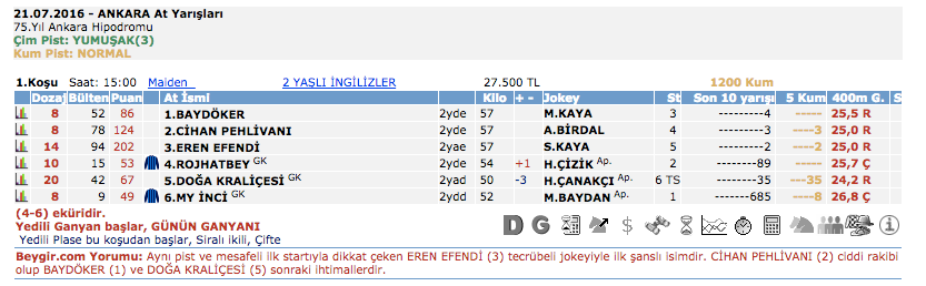  21 Temmuz 2016 Perşembe Ankara at yarışı bülteni ve tahminleri