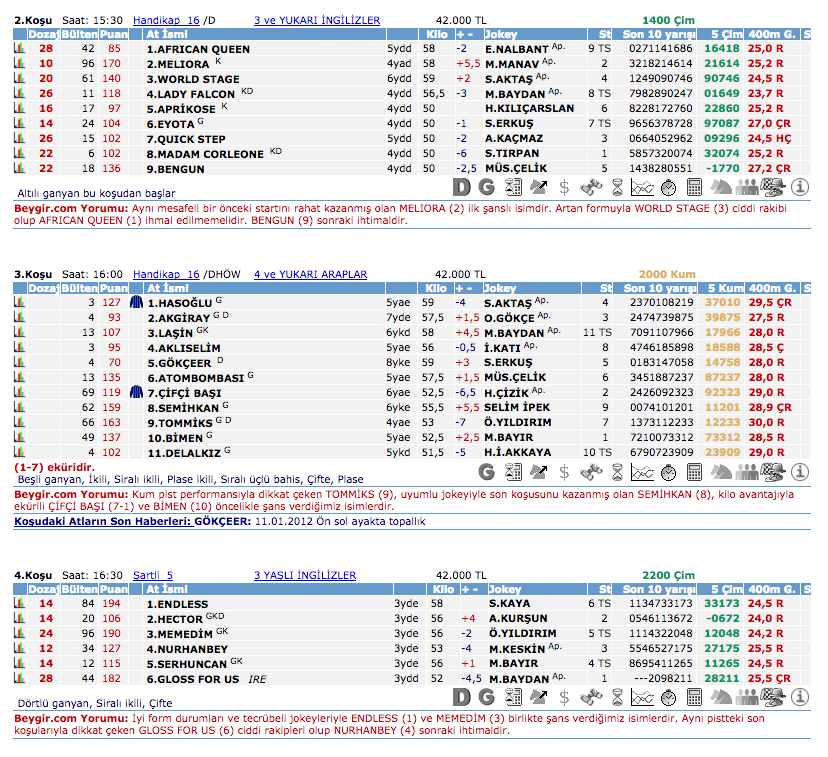 21 Temmuz 2016 Perşembe Ankara at yarışı bülteni ve tahminleri
