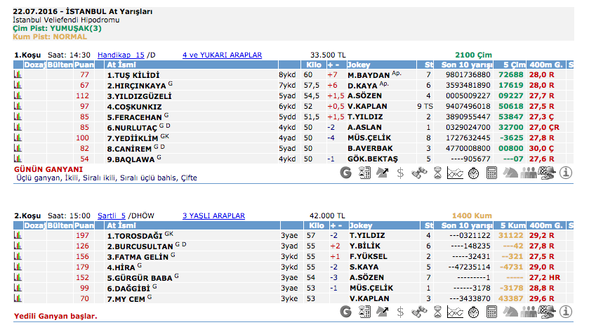 22 Temmuz 2016 Cuma İstanbul at yarışı bülteni ve tahminleri