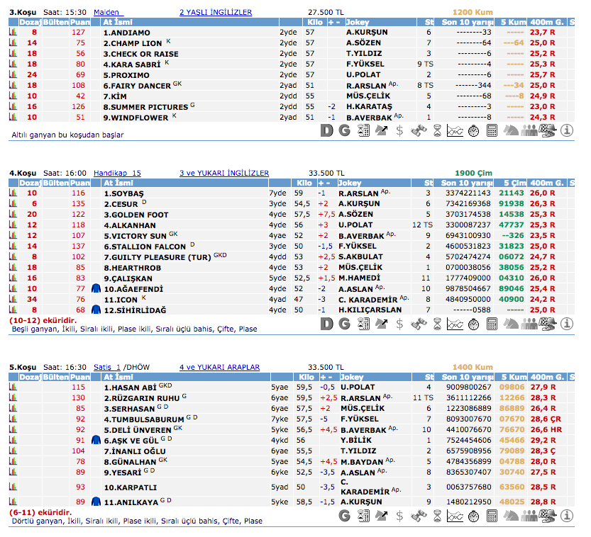 22 Temmuz 2016 Cuma İstanbul at yarışı bülteni ve tahminleri