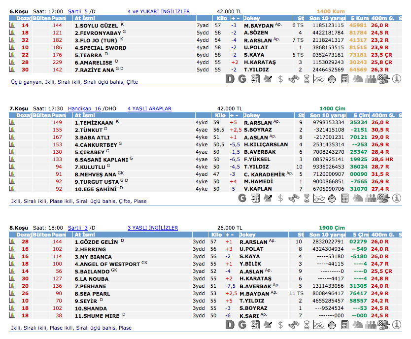 22 Temmuz 2016 Cuma İstanbul at yarışı bülteni ve tahminleri