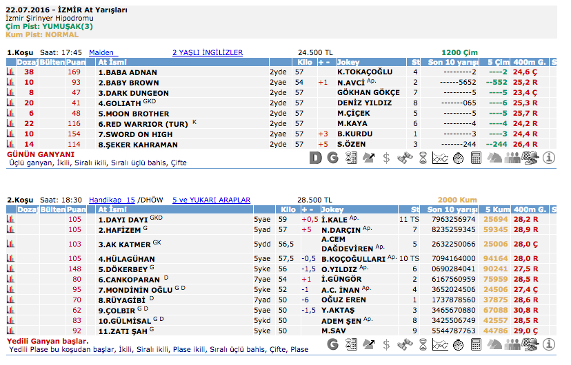 22 Temmuz 2016 Cuma İzmir at yarışı bülteni ve tahminleri