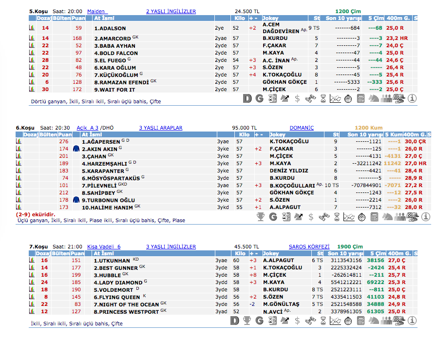 22 Temmuz 2016 Cuma İzmir at yarışı bülteni ve tahminleri