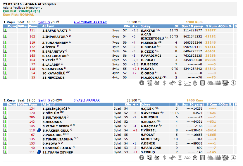 23 Temmuz 2016 Cumartesi Adana at yarışı bülteni ve tahminleri