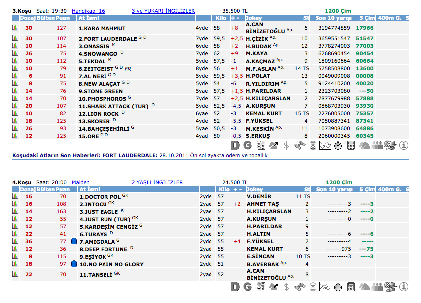 23 Temmuz 2016 Cumartesi Adana at yarışı bülteni ve tahminleri