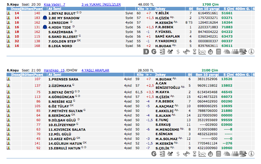 23 Temmuz 2016 Cumartesi Adana at yarışı bülteni ve tahminleri