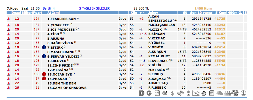 23 Temmuz 2016 Cumartesi Adana at yarışı bülteni ve tahminleri