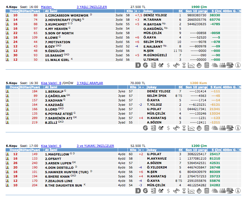 23 Temmuz 2016 Cumartesi Ankara at yarışı bülteni ve tahminleri