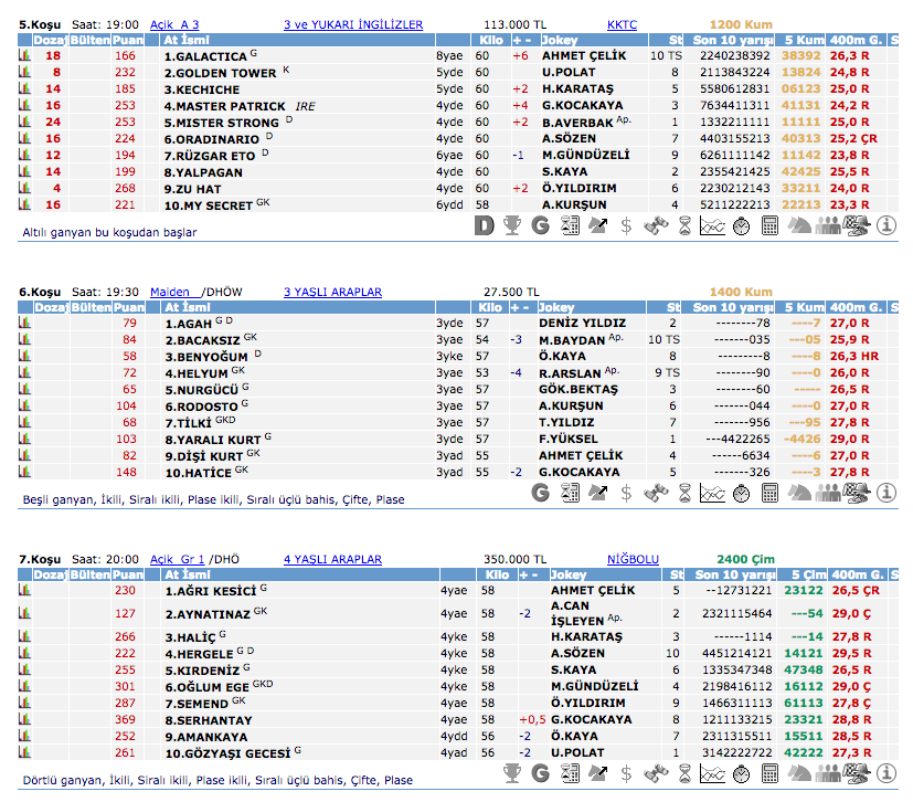 24 Temmuz 2016 Pazar İstanbul at yarışı bülteni ve tahminleri