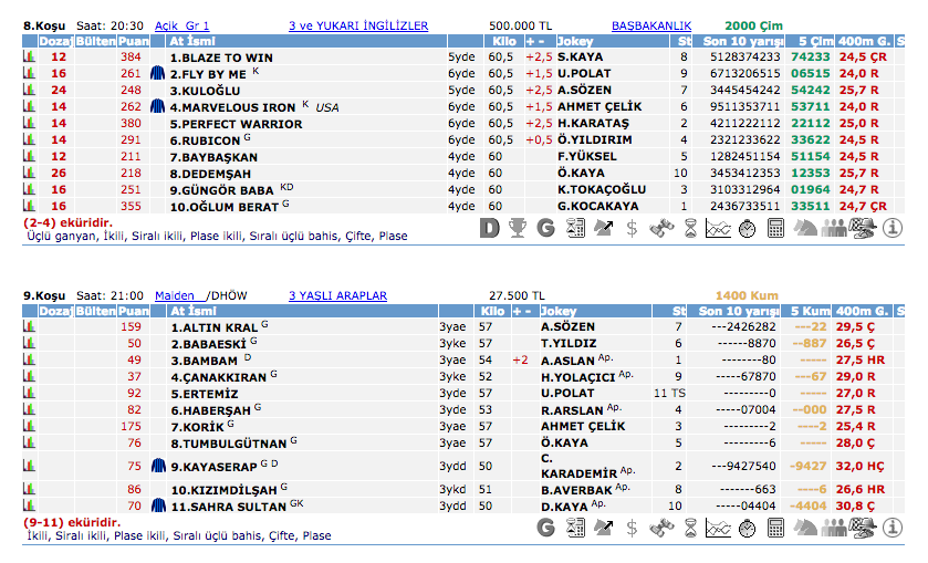 24 Temmuz 2016 Pazar İstanbul at yarışı bülteni ve tahminleri