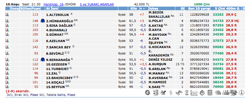 24 Temmuz 2016 Pazar İstanbul at yarışı bülteni ve tahminleri