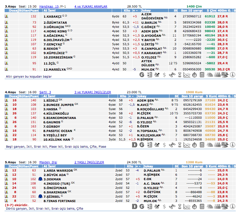 24 Temmuz 2016 Pazar İzmir at yarışı bülteni ve tahminleri