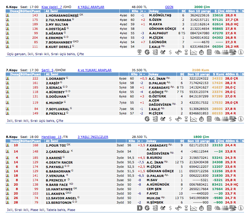 24 Temmuz 2016 Pazar İzmir at yarışı bülteni ve tahminleri