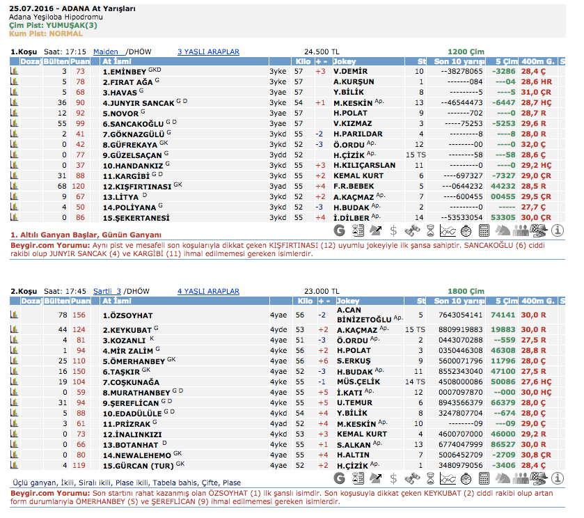 25 Temmuz 2016 Pazartesi Adana at yarışı bülteni ve tahminleri