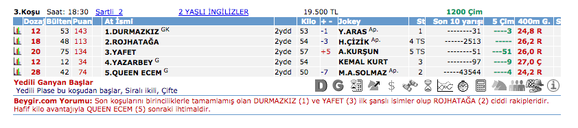 25 Temmuz 2016 Pazartesi Adana at yarışı bülteni ve tahminleri