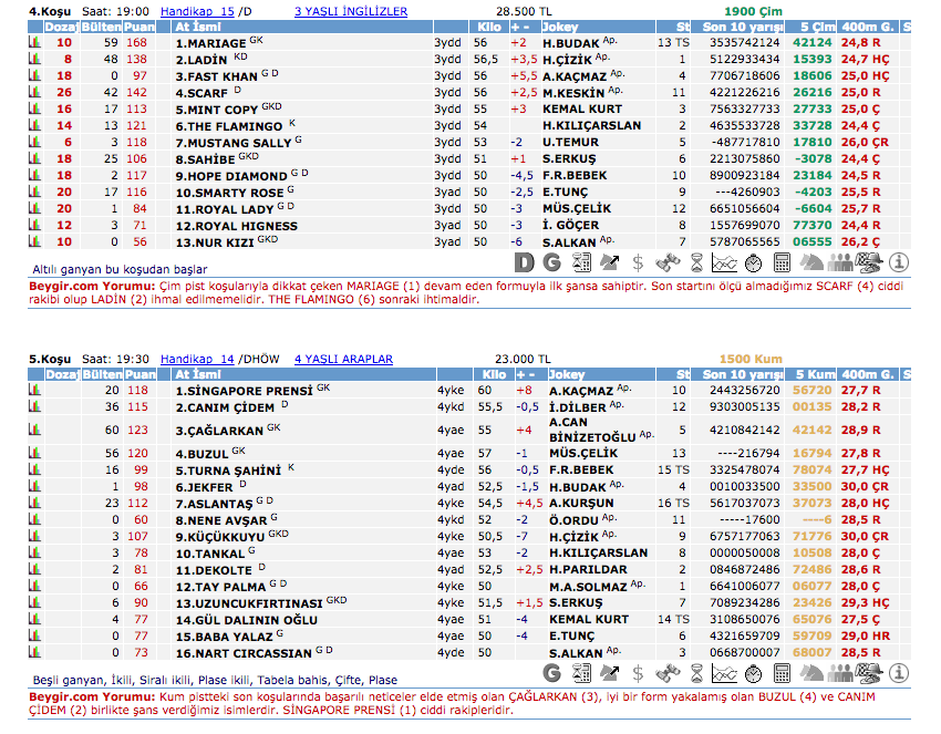 25 Temmuz 2016 Pazartesi Adana at yarışı bülteni ve tahminleri