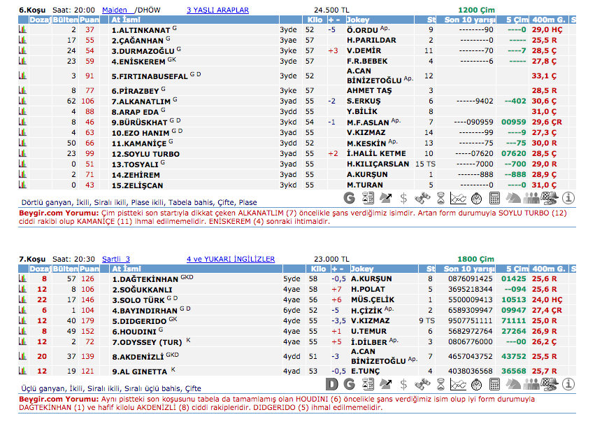 25 Temmuz 2016 Pazartesi Adana at yarışı bülteni ve tahminleri