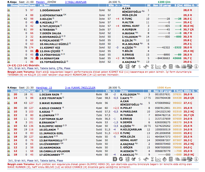 25 Temmuz 2016 Pazartesi Adana at yarışı bülteni ve tahminleri