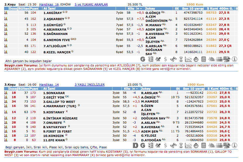 25 Temmuz 2016 Pazartesi Kocaeli at yarışı bülteni ve tahminleri