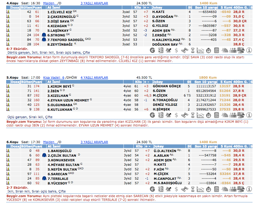 25 Temmuz 2016 Pazartesi Kocaeli at yarışı bülteni ve tahminleri