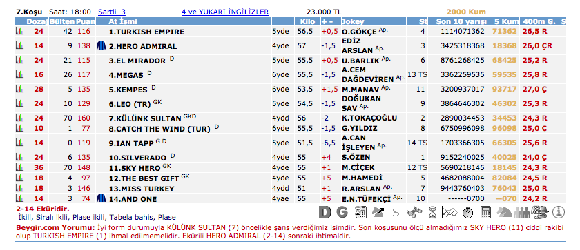 25 Temmuz 2016 Pazartesi Kocaeli at yarışı bülteni ve tahminleri