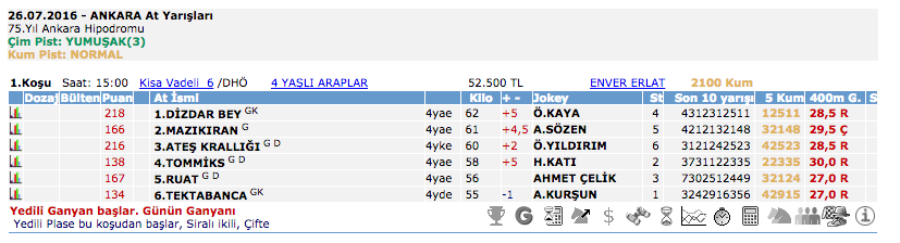 26 Temmuz 2016 Salı Ankara at yarışı bülteni ve tahminleri