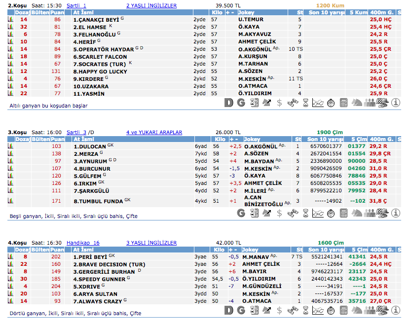 26 Temmuz 2016 Salı Ankara at yarışı bülteni ve tahminleri