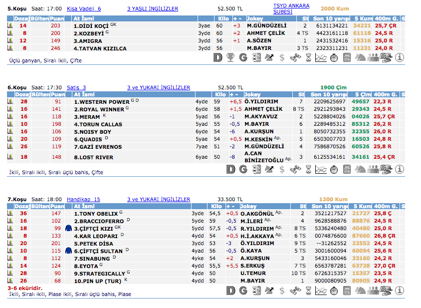 26 Temmuz 2016 Salı Ankara at yarışı bülteni ve tahminleri