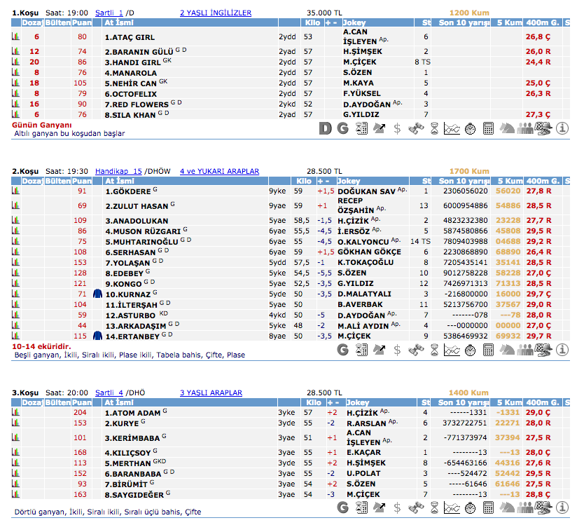 26 Temmuz 2016 Salı Kocaeli at yarışı bülteni ve tahminleri