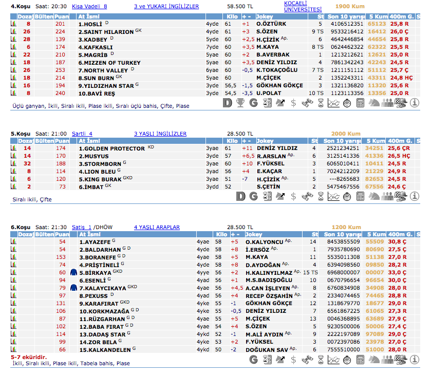 26 Temmuz 2016 Salı Kocaeli at yarışı bülteni ve tahminleri
