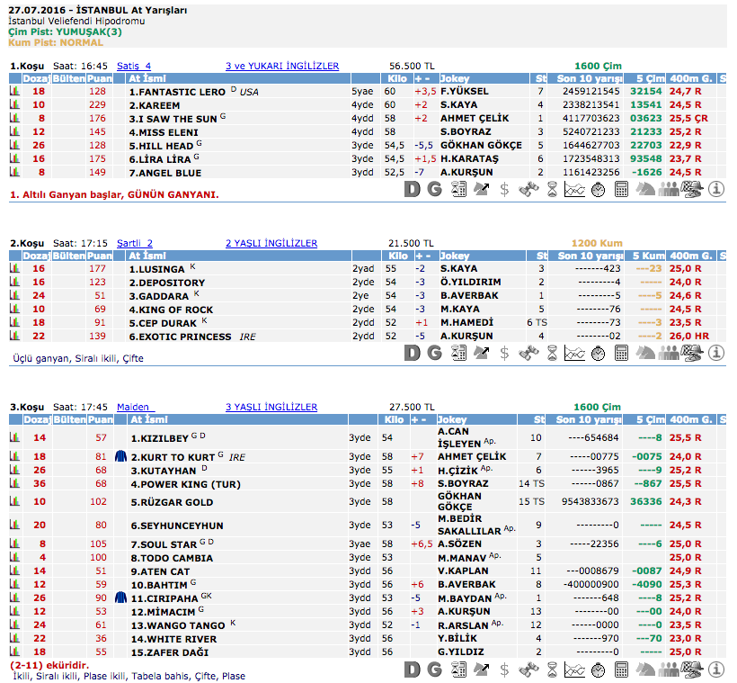 27 Temmuz 2016 Çarşamba İstanbul at yarışı bülteni ve tahminleri