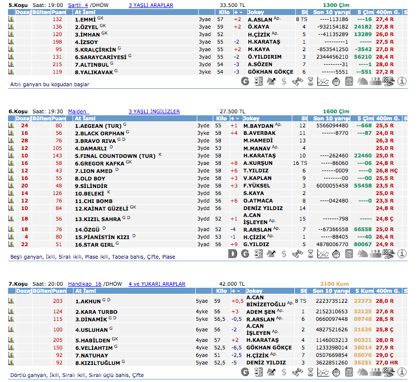 27 Temmuz 2016 Çarşamba İstanbul at yarışı bülteni ve tahminleri