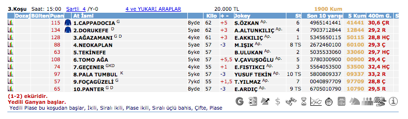 27 Temmuz 2016 Çarşamba Elazığ at yarışı bülteni ve tahminleri