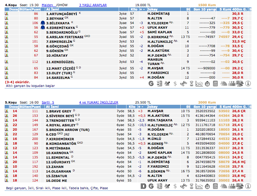 27 Temmuz 2016 Çarşamba Elazığ at yarışı bülteni ve tahminleri