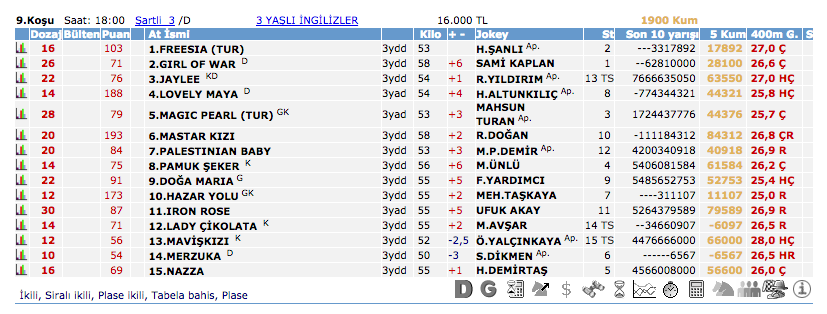 27 Temmuz 2016 Çarşamba Elazığ at yarışı bülteni ve tahminleri