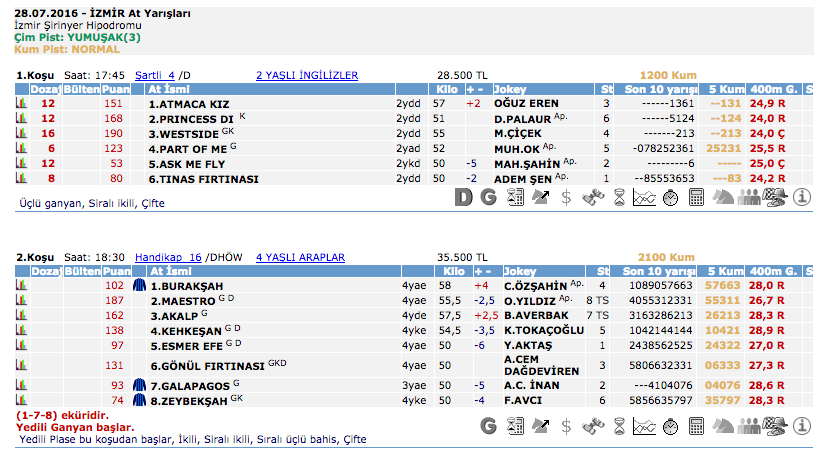 28 Temmuz 2016 Perşembe İzmir at yarışı bülteni ve tahminleri