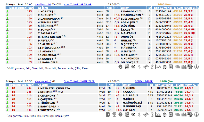 28 Temmuz 2016 Perşembe İzmir at yarışı bülteni ve tahminleri