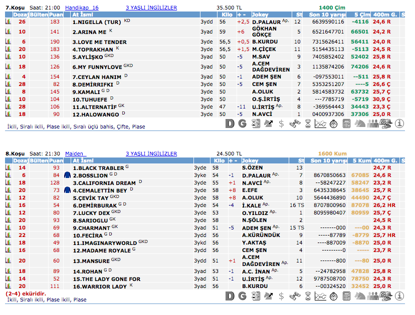 28 Temmuz 2016 Perşembe İzmir at yarışı bülteni ve tahminleri