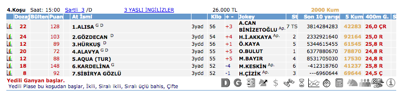 28 Temmuz 2016 Perşembe Ankara at yarışı bülteni ve tahminleri