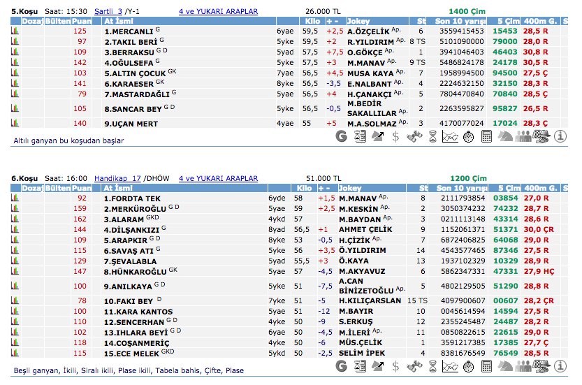 28 Temmuz 2016 Perşembe Ankara at yarışı bülteni ve tahminleri