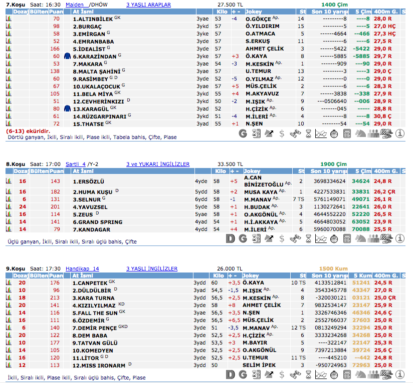 28 Temmuz 2016 Perşembe Ankara at yarışı bülteni ve tahminleri