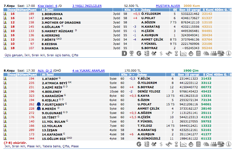 29 Temmuz 2016 Cuma İstanbul at yarışı bülteni ve tahminleri