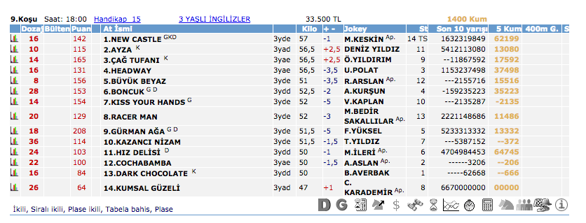 29 Temmuz 2016 Cuma İstanbul at yarışı bülteni ve tahminleri