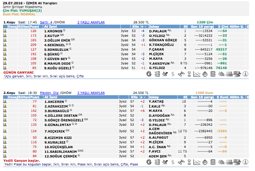 29 Temmuz 2016 Cuma İzmir at yarışı bülteni ve tahminleri